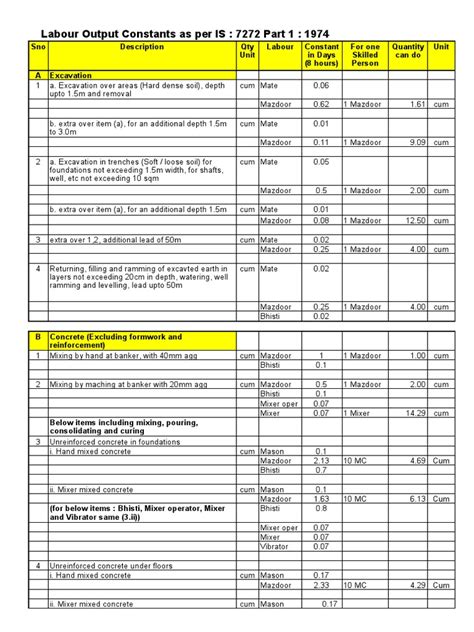 is 7272 part 2 pdf